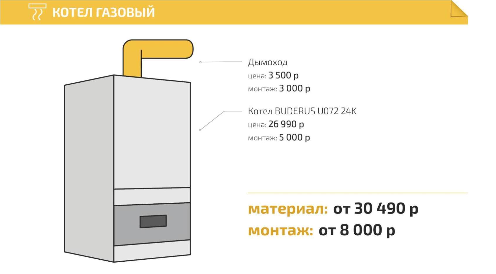 Монтаж котельной - Инженерные Системы